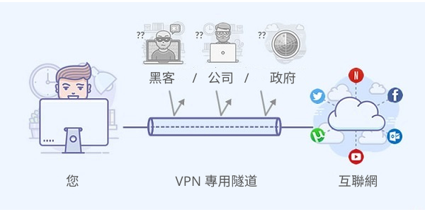 為什麼需要VPN